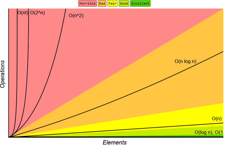 Olika komplexiteter i samma bild